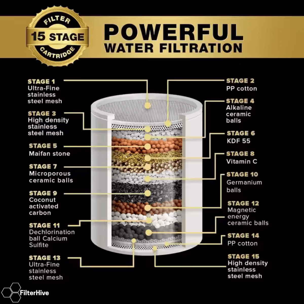 Shower Filter Replacement Cartridge