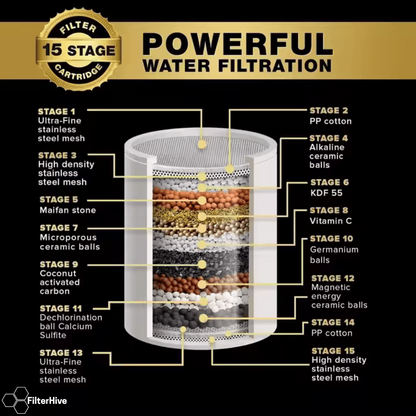 Shower Filter Replacement Cartridge